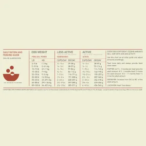 ACANA Singles Limited Ingredient Beef and Pumpkin Dry Dog Food