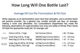 Canna Companion™ Whole Plant Hemp Oil for Large/Extra Large Dogs over 40lbs- 90ML/3oz bottle with syringe