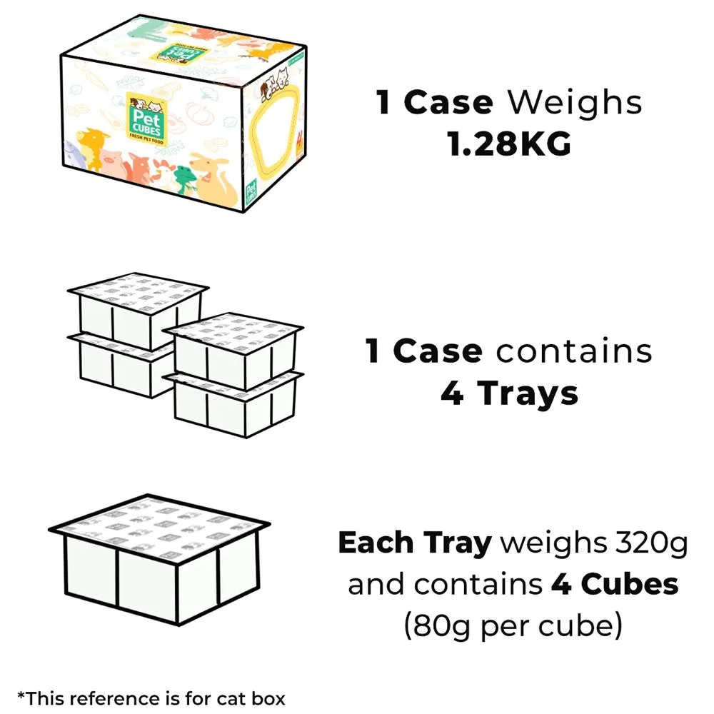 PetCubes Raw Venison & Chicken Frozen Cat Food 1.28kg