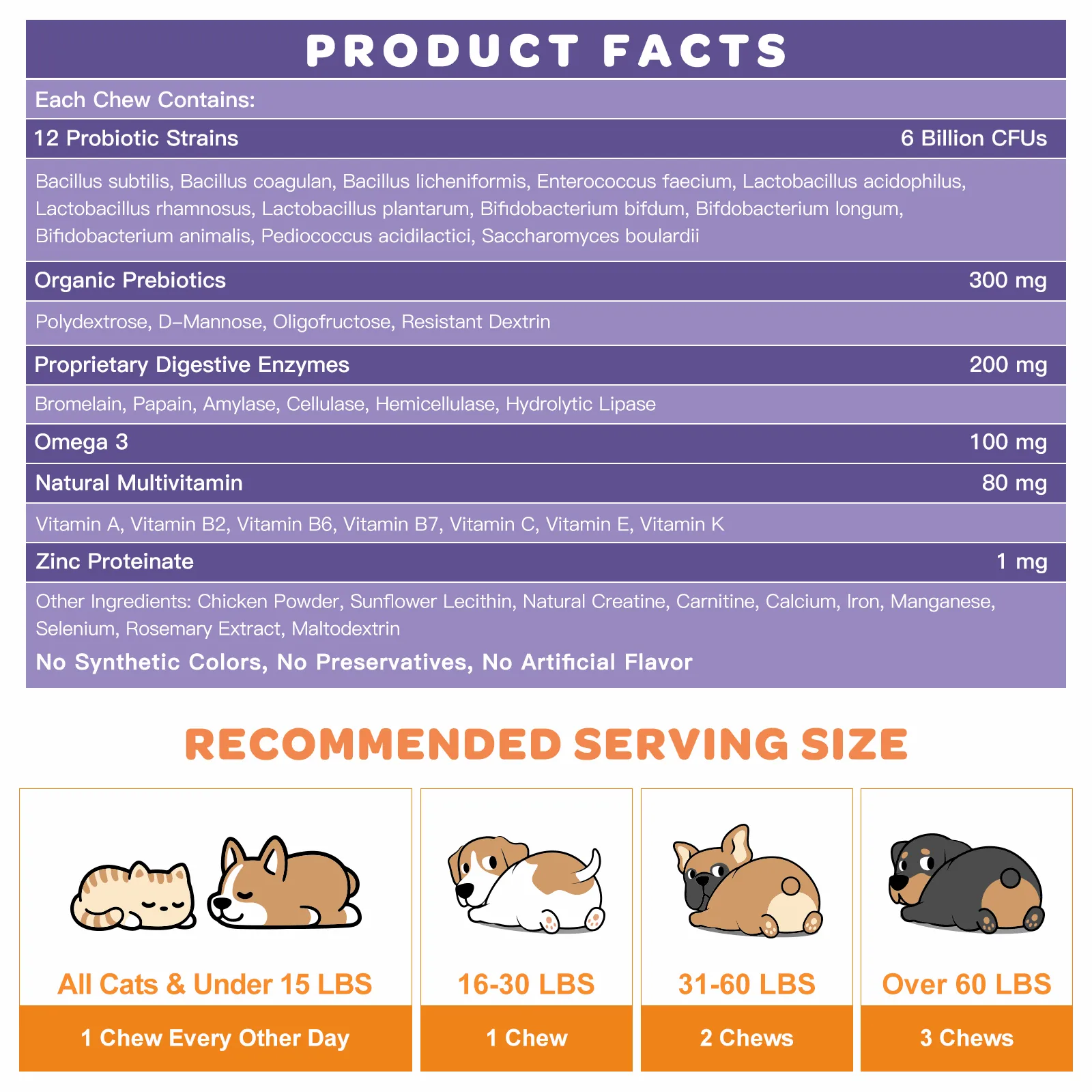 Probiotics   Prebiotics   Digestive Enzymes   Omega 3 for Dogs & Cats, Reduce Diarrhea Flatulence