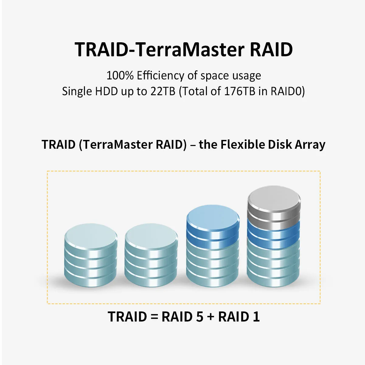 TerraMaster U4-423 4bay Short Depth Rackmount 2.GbE NAS Built for Home Multimedia and Backup Center