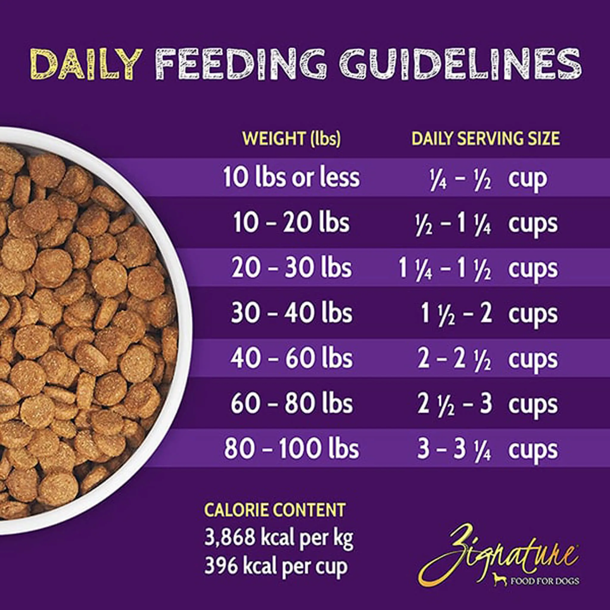 Zignature Limited Ingredient Grain Free Dry Dog Food