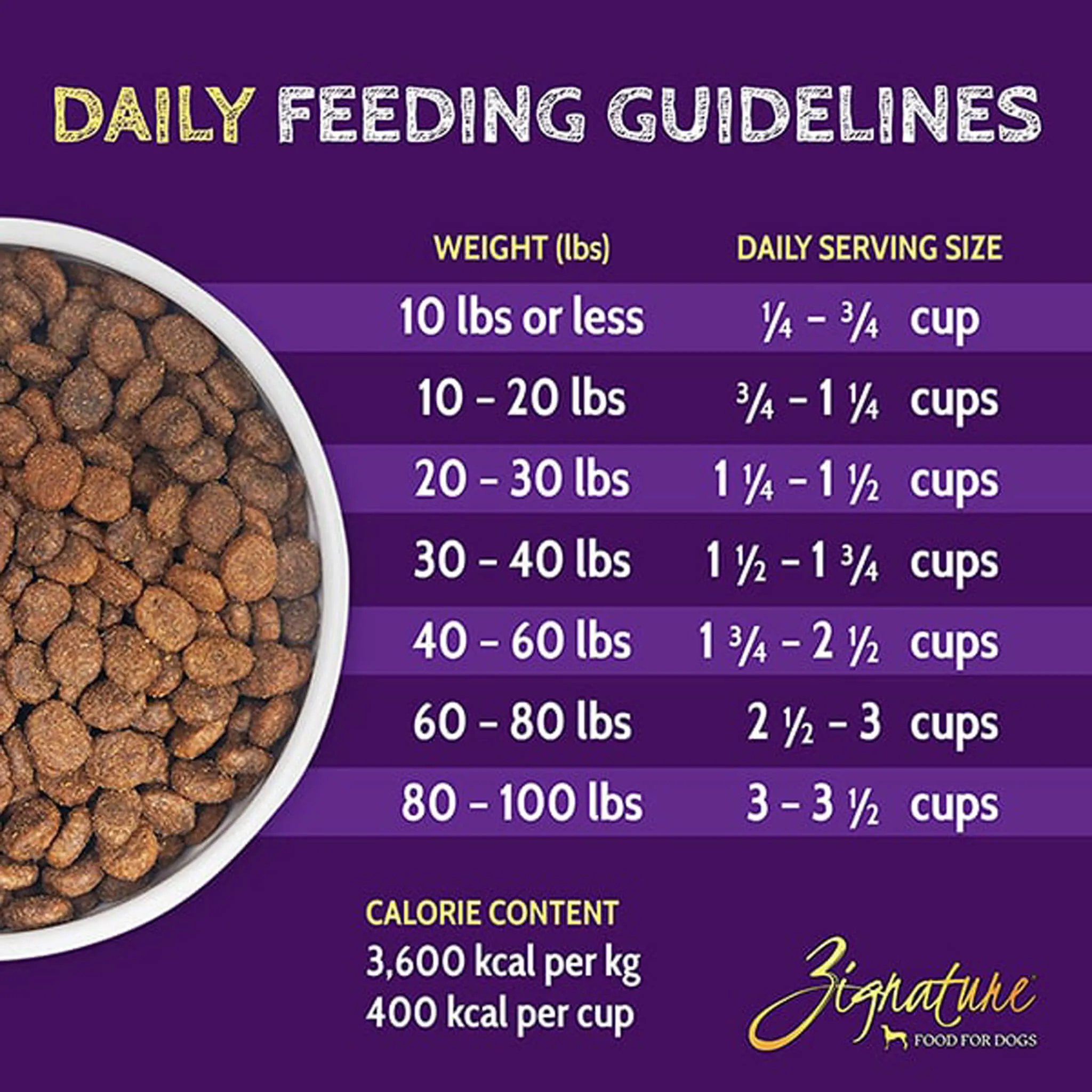 Zignature Limited Ingredient Grain Free Dry Dog Food