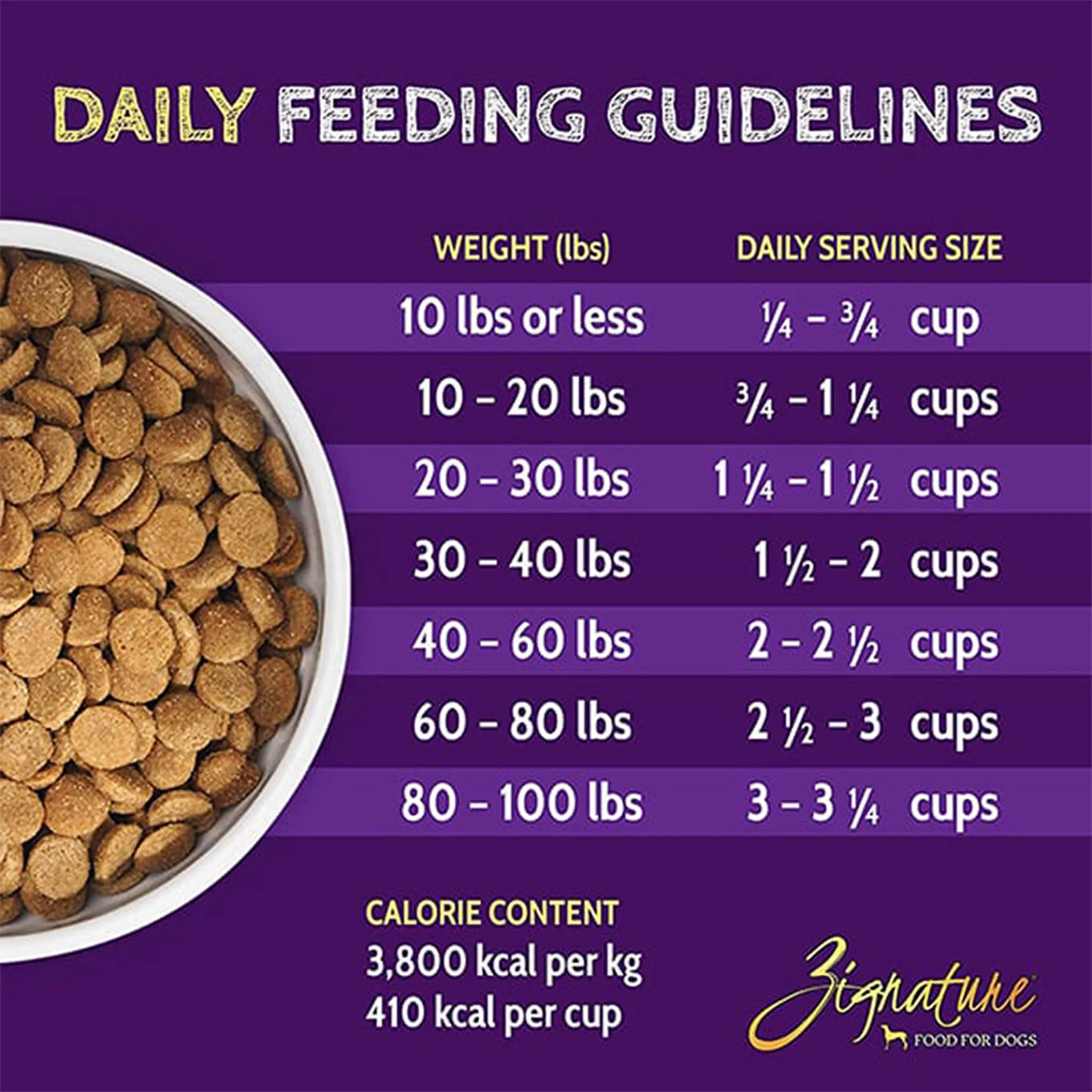 Zignature Limited Ingredient Grain Free Dry Dog Food