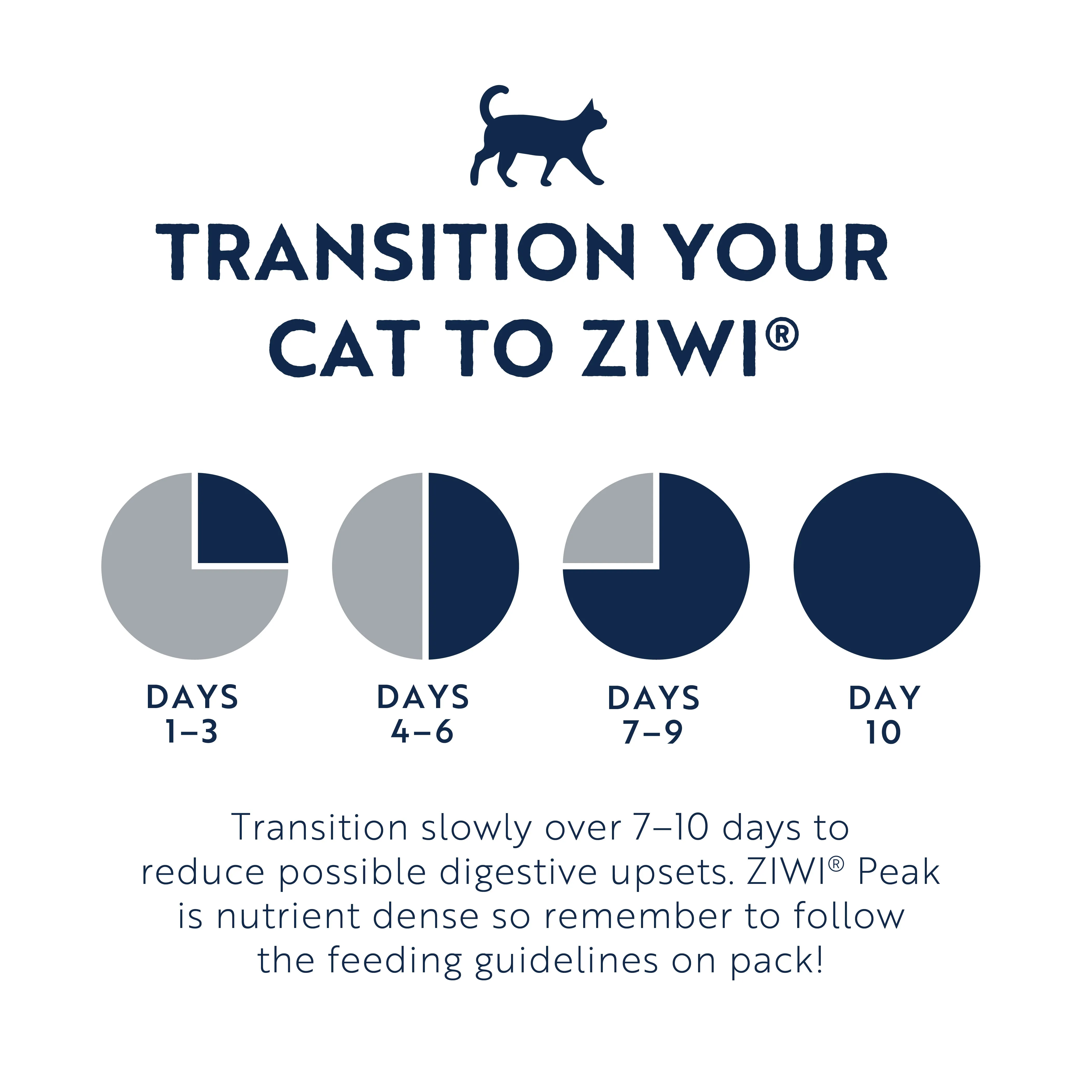 ZIWI Peak Air Dried Chicken Recipe Cat Food 1kg